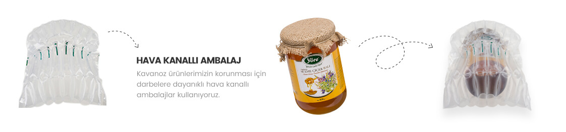 Ürünlerimizi Nasıl Gönderiyoruz?
